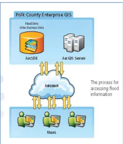 Figura 10. WebSIG criado para resolução dos problemas dos habitantes de Polk County Enterprise GIS