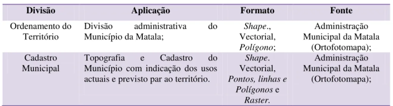 Tabela 5. Dados da Repartição de Ordenamento do Território, Urbanismo e Ambiente. 