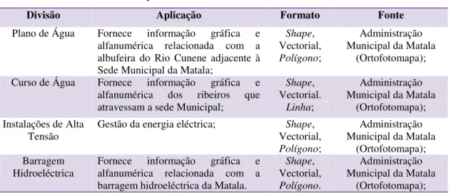 Tabela 9. Dados da Repartição Municipal de Energia e Água  REPARTIÇÃO MUNICIPAL DOS SERVIÇOS TÉCNICOS 