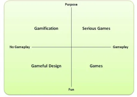 Figura 2  –  Tipos de Game Thinking e principais objetivos 