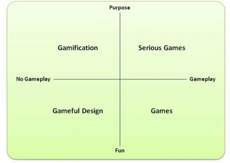Figura 2  –  Tipos de Game Thinking e principais objetivos 