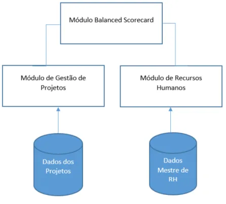 Figura 4 – Arquitetura de gamification proposta 