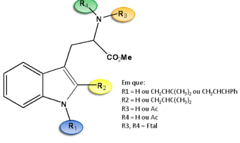 Figura 15 – Família de compostos preparados derivados do L‐triptofano. 
