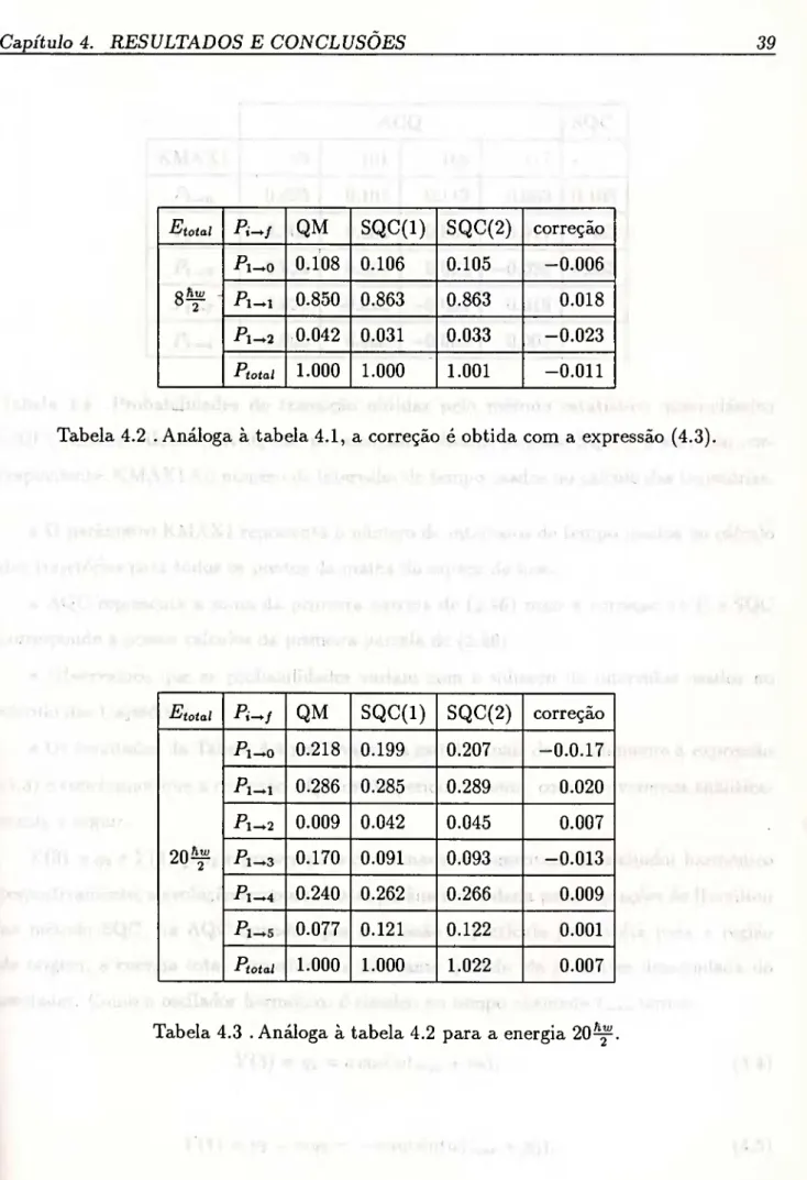 Tabela 4.2 . Análoga à tabela 4.1, a correção é obtida com a expressão (4.3). 