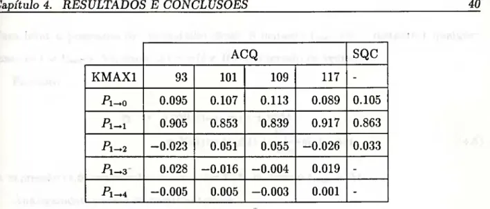Tabela 4.4 . Probabilidades de transição obtidas pelo método estatístico quasi-clássico  (SQC) (nossos cálculos), ACQ são os resultados obtidos somado SQC e a correção cor-  respondente, KMAXl é o número de intervalos de tempo usados no cálculo das trajetó
