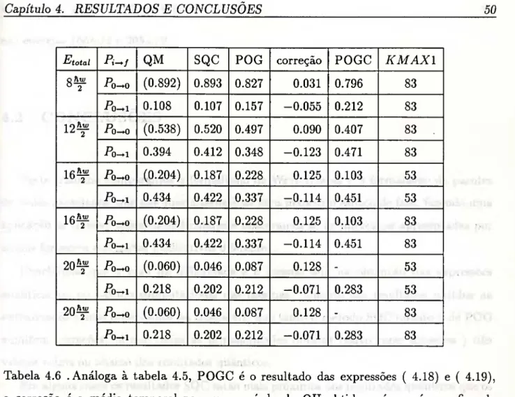 Tabela 4.6 .Análoga à tabela 4.5, POGC é o resultado das expressões ( 4.18) e ( 4.19),  a correção é a média temporal para um período do OH obtido após o número fixo de  intervalos de tempo KMAXl