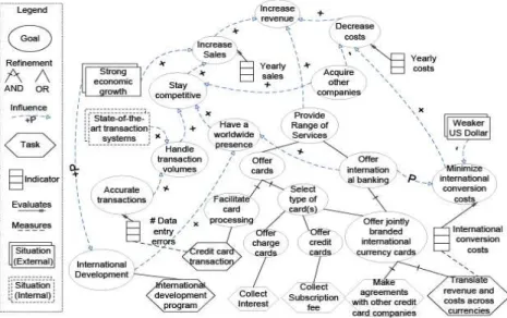 Figure 1 shows a portion of a realistic BIM schema for the credit card industry (Borgida et al