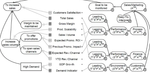 Figure 3 - Reporting Intentions 