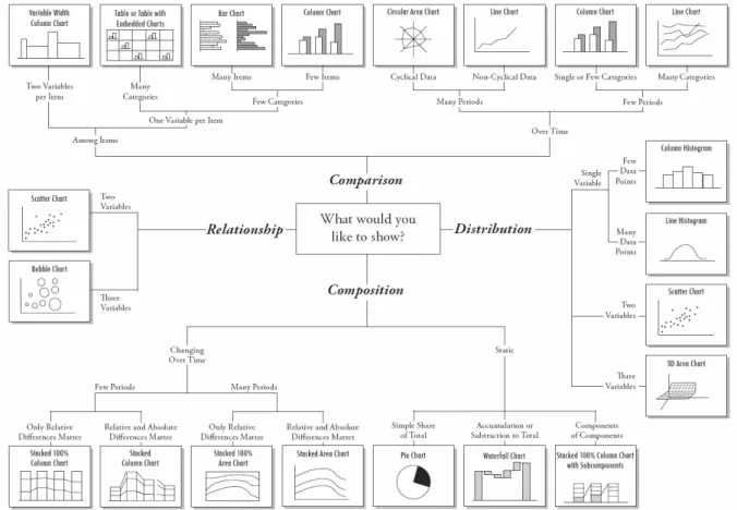 Figure 2.9 - Chart Suggestions by Abela (2009) 