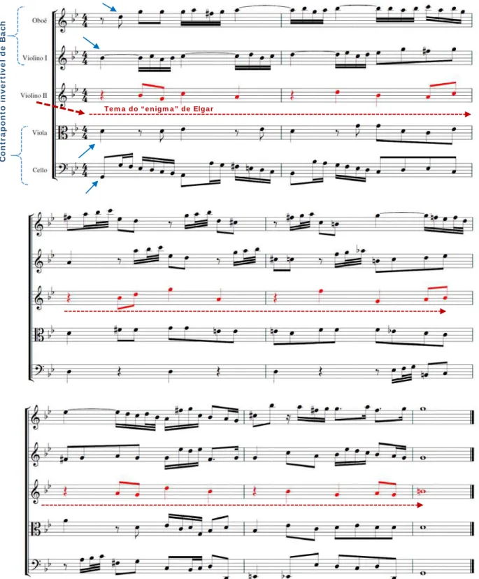 Figura 	7	–	Uma	possível	solução	para	o	 enigma 	de	Elgar:	o	contraponto	invertível	de	Bach	na	Cantata	 Dominica 	Esto	Mihi	de	J.	S.	Bach	em	Sol	Menor.	