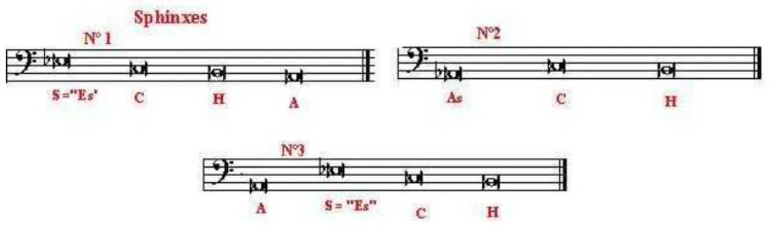 Figura 	2:	Esfinges	[S	–	C	–	H	–	A]	e	[A	–	S	–	C	–	H]	no	Carnaval	Op.	9	de	Schumann.	