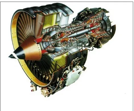 Figure 1 - Turbo fan engine CFM56 (source CFMI) 