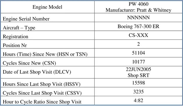 Table 2 - Engine Status - 17APR2011 
