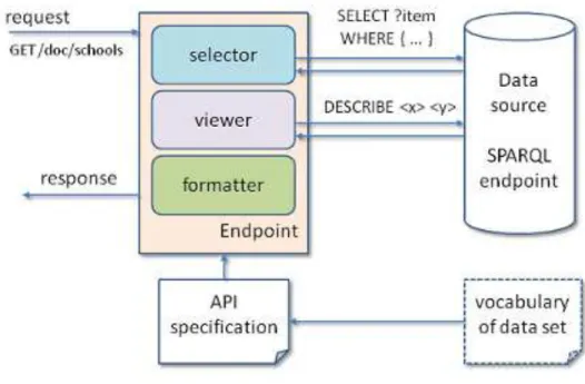 Fig 7: Query processing in the transformation layer 75 4.2.3.  Service layer 