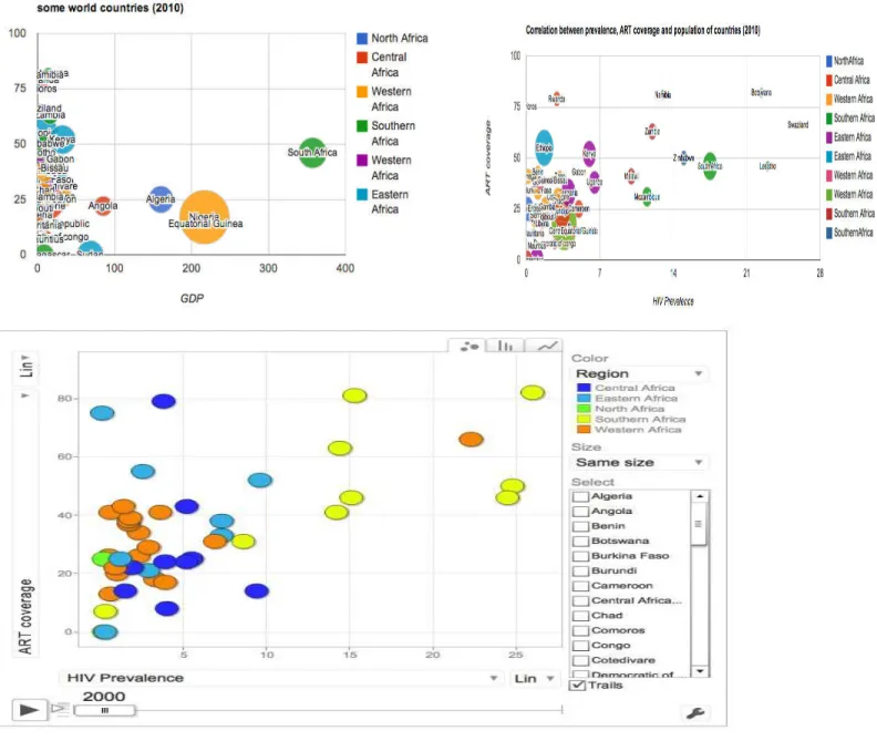 Figure 13: Indicator correlation visualization over LOHD system 