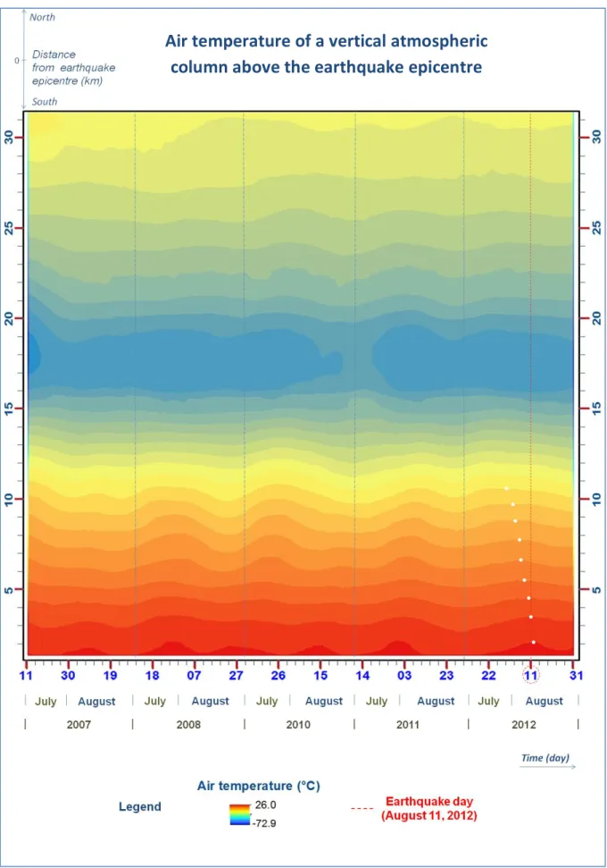 Figure 9: Air temperature of the vertical atmospheric column. The white dots indicate that the warm pattern originated  earlier  in  the  high  atmosphere  to  propagate  later  down  to  the  lower  layers