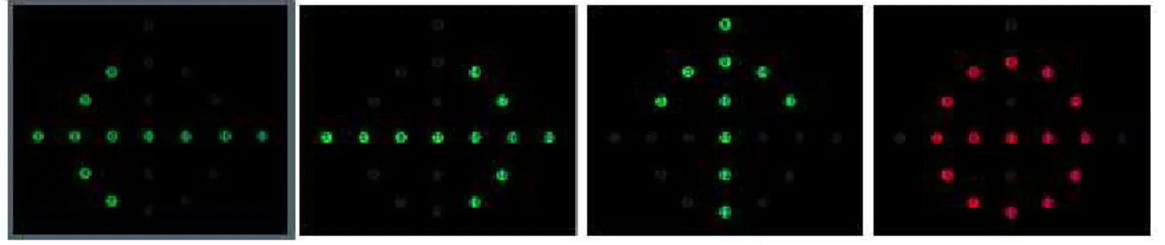 Figure  ‎ 2-2 All the four different signs with Green-Red LEDs [23] 