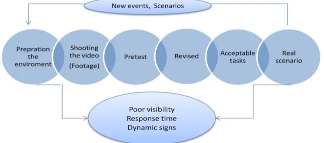 Figure  3-2  explains  the  task  characteristics  are  separated  to  3  different  categories: 