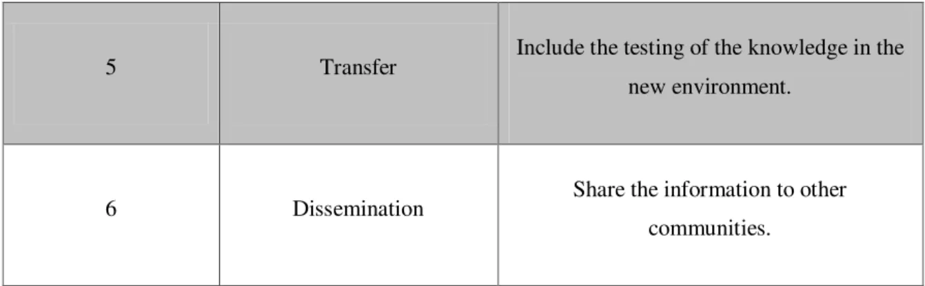 Table 1. Adaptation from the World Bank document 