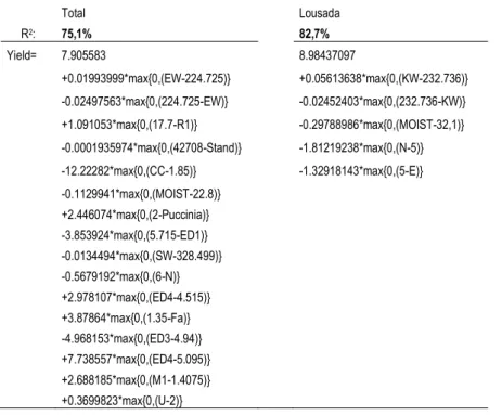 Table  III.5  Using  MARS  to  explain  the  variable  Yield  considering  all  the  locations  and  Lousada