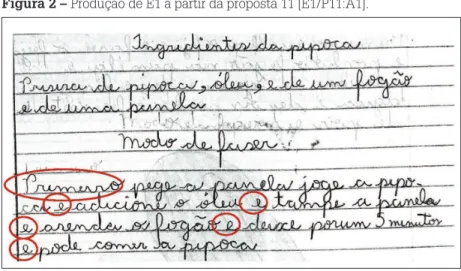 Figura 2 – Produção de E1 a partir da proposta 11 [E1/P11:A1].