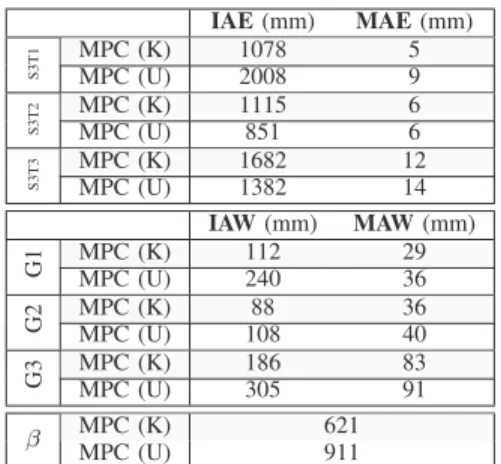 TABLE VIII