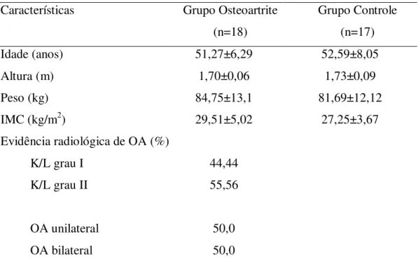 Tabela 1: Características demográficas  