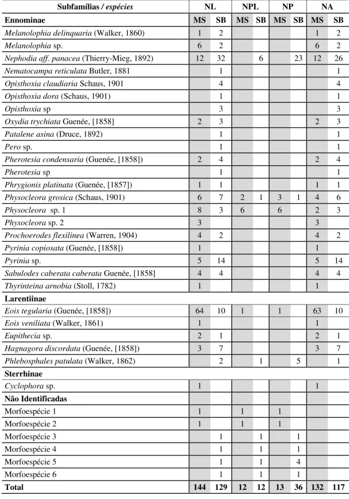 Tabela 1. Continuação.