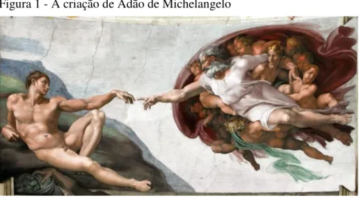 Figura 1 - A criação de Adão de Michelangelo 