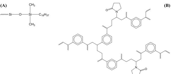 Figura 16 – Fases sólidas usadas em SPE constituídas por partículas de sílica funcionalizadas  com grupos octadecilsilano (A) e por uma matriz polimérica Oasis ®  HLB (B)