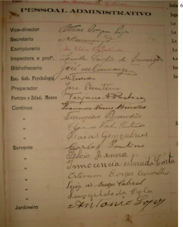 Figura 7: Página do Livro Ponto de 1926-1927 da Escola Normal de São Carlos destinada ao  pessoal administrativo