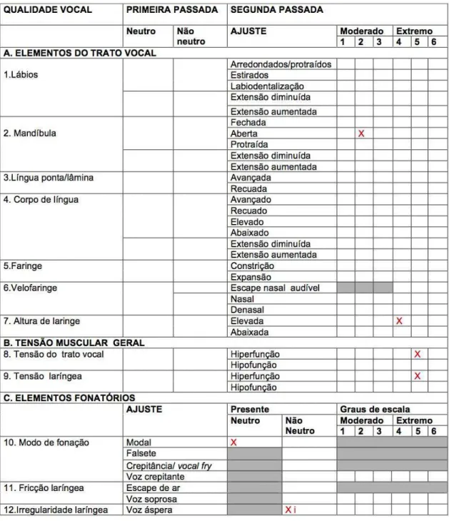 Figura 6: Informante experiente A. 