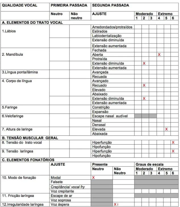 Figura 7: Informante experiente J. 