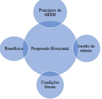 Figura 6 – Áreas de intervenção para a implementação da CPH 