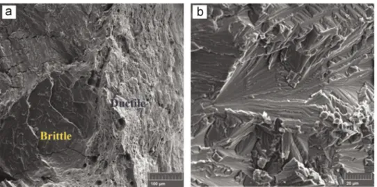 Fig. 14. CPT variation of the UNS S31803 steel annealed at different temperatures 1 M NaCl solution; 750 mV SCE .