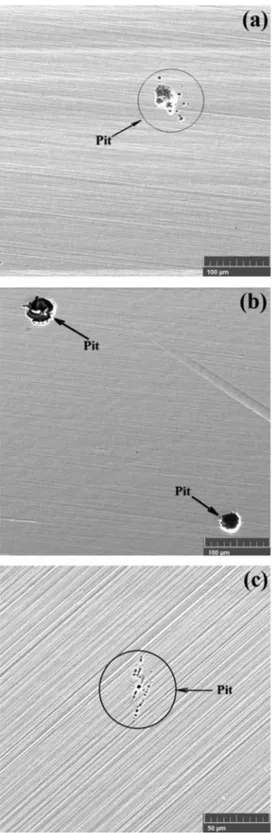 Fig. 15. SEM pits images on the surface of annealed specimens after CPT tests of UNS S31803: (a) 1060 ° C; (b) 1200 ° C; (c) 1300 ° C.