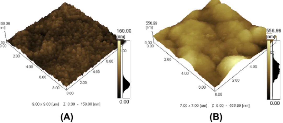 Fig. 3 shows Bode plots of the EIS data obtained for GLCH depos- depos-ited on bare Ti–6Al–4V and nitrided Ti–6Al–4V after 1 h of sample exposure to the simulated body environment