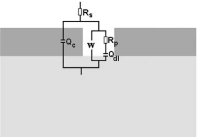 Fig. 5. Bode plots of GLCH films deposited on bare Ti–6Al–4V immersed in PBS solution for 48 h and 37 days