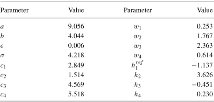 TABLE I. Parameters h 1 for potentials A, B, C, and D.