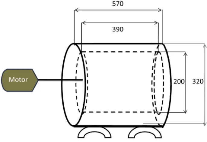 Fig. 1. Schema of the rotating-drum reactor (all dimensions in mm).