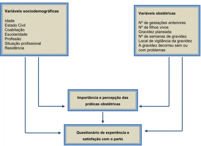 Figura 1 – Desenho de investigação 