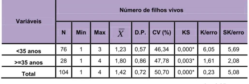 Tabela 9 – Estatística relativa à variável número de filhos vivos e a idade 