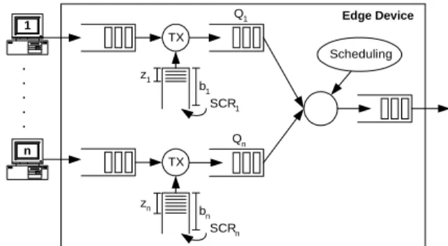 Fig. 2 The Edge Device architecture