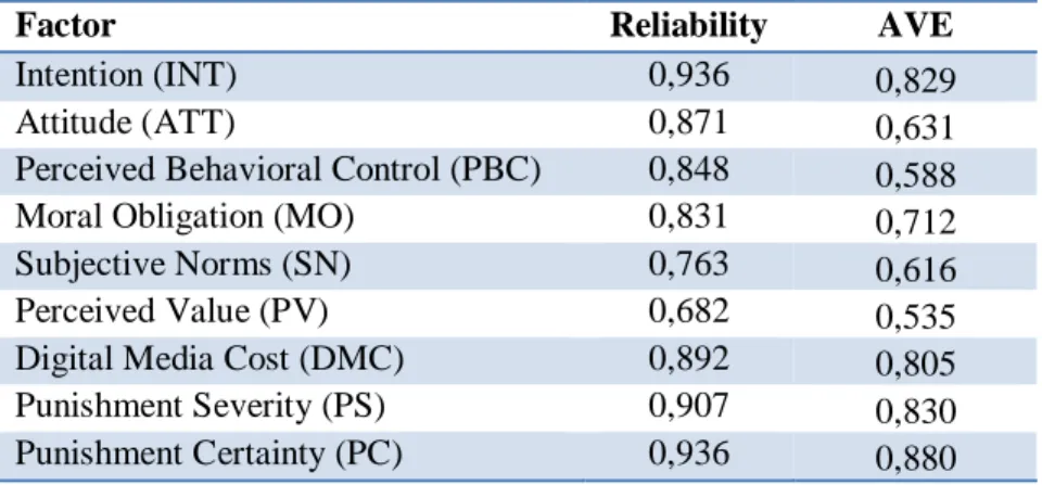 Table 5. Consistency statistics 