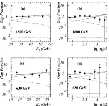 FIG. 8. Rapidity gap fraction as a function of the adimensional variable x T 5E T / A s