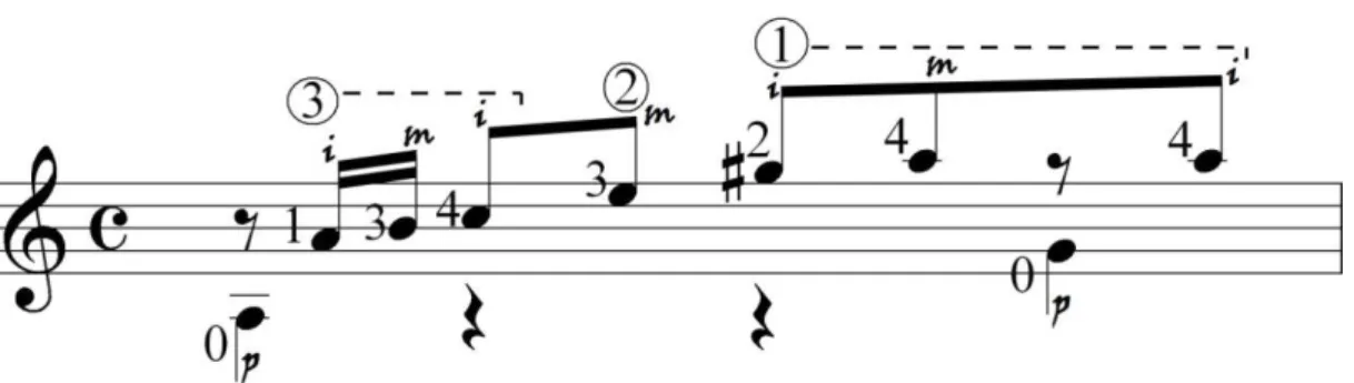 Figura 3: Representação das cordas soltas do violão (PINTO, 1978, p.16). 