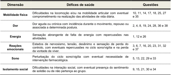 Tabela 5 – Resumo dos défices de saúde relativos a cada dimensão da escala do Perfil de  Saúde de Nottingham