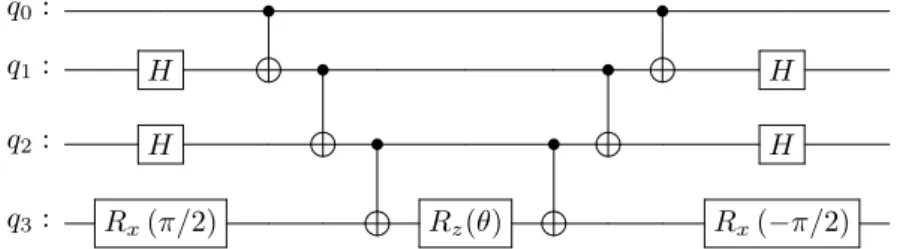 Figure 4.2: An example of how to code the exponential of the tensor product of exp (−i (θ/2) σ 0 z σ 1 x σ x 2 σ 3 y ) .
