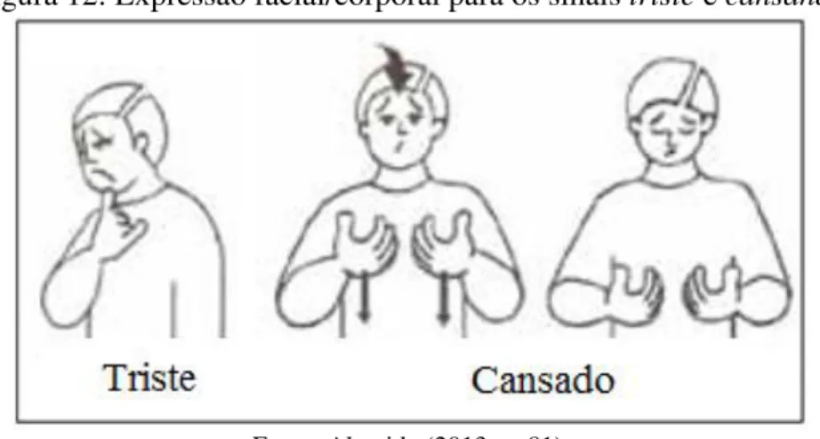 Figura 12: Expressão facial/corporal para os sinais triste e cansando 