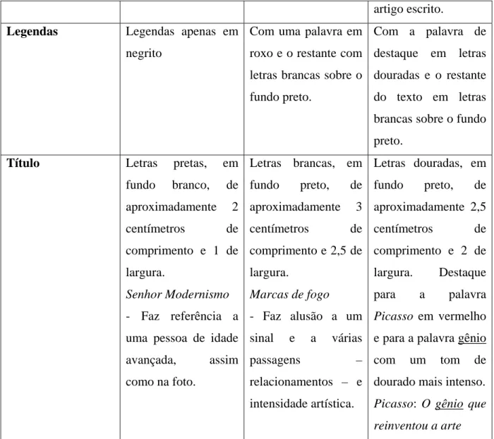 Tabela 2: Comparação dos aspectos identificados em análise. 